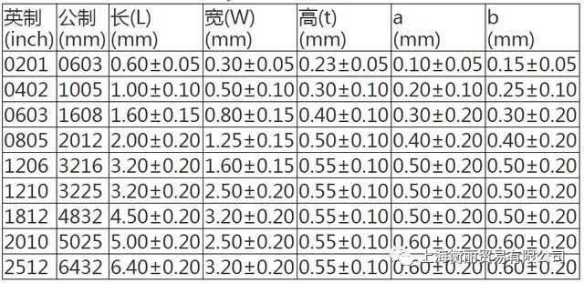 贴片电阻的封装功率