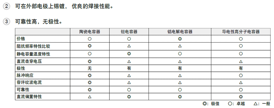 村田GRM贴片电容代码说明