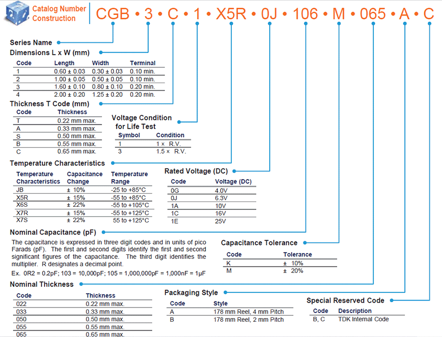 TDK-CBG多层陶瓷片式贴片电容代码说明