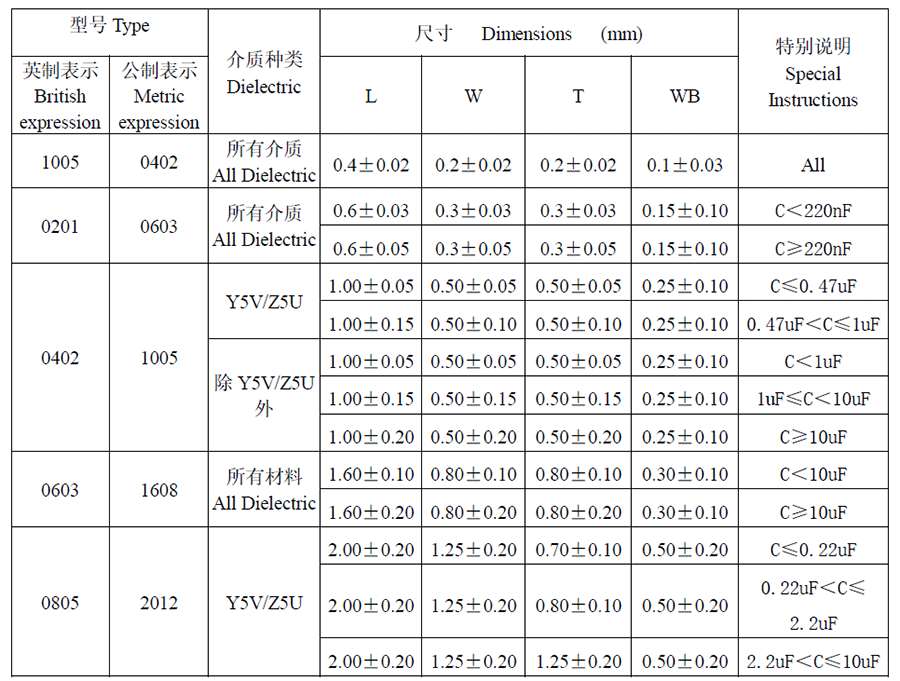 风华贴片电容代码说明