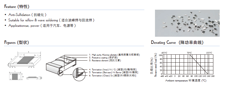 贴片电阻结构图片