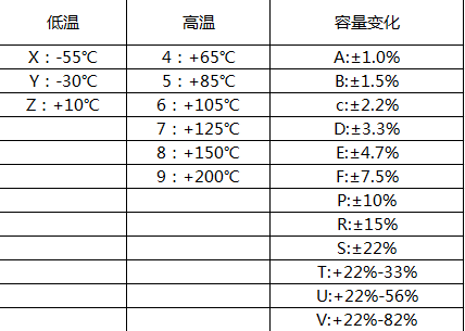 贴片电容材质参数